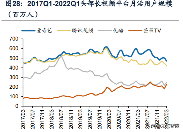 ��ý��ҵ������21���Ƚ���22Q1���ڲ���