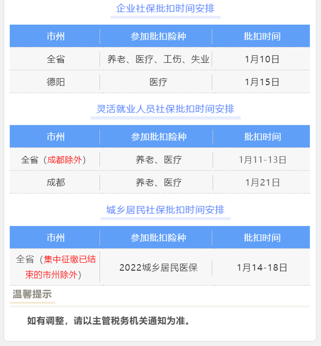 「成都」2022年度基本养老保险缴费金额，1月社保批扣时间来啦