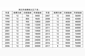 个人账户储存额利息的月积数计算法图片