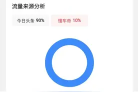 头条里的汽车频道找不到了？其实它在背后默默支持你的作品图片