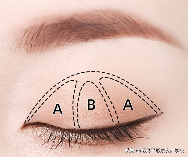 保姆级眼影攻略 | 如何画出适合自己的眼妆？手残党赶紧进来抄功课