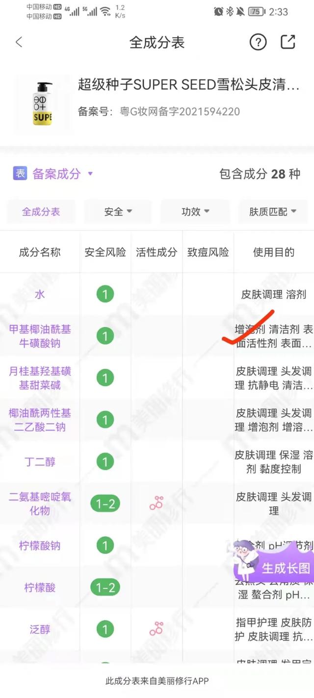 没想到吧，沐浴露居然可以用来洗头