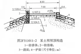 一、水利水电建筑物的类型及相关要求（1）20221109图片