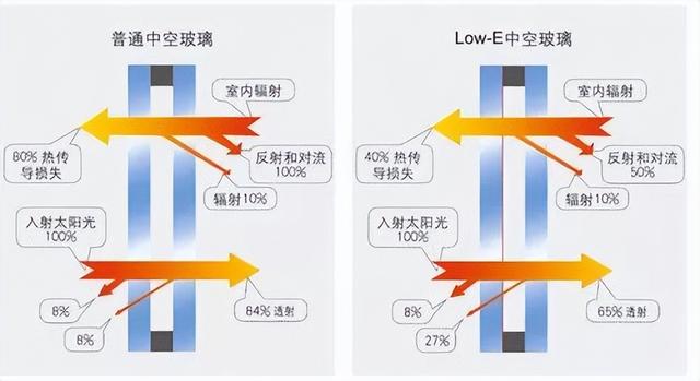 外立面:各类材料—成本、特征+使用场景(铝板+石材+真石漆)