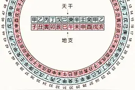 今年水兔年，俗话说：“水兔要三敬，财广家业兴”，今年要敬什么图片