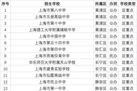 上海70所“区重点”名单出炉，部分学校堪比市重点，西南位育第一图片
