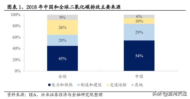 碳配额和CCER区别（什么是碳中和、碳达峰、碳汇、碳配额、碳交易）