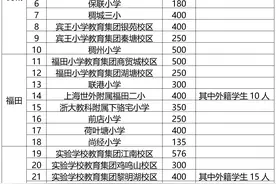 2023年义乌市公办小学、初中学区划分，附招生计划、招生时间图片
