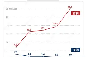 7年了，为什么车厘子还是春节的硬通货？图片