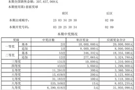 大乐透第2021144期：头奖开出2注 陕西彩民中得1800万元大奖图片
