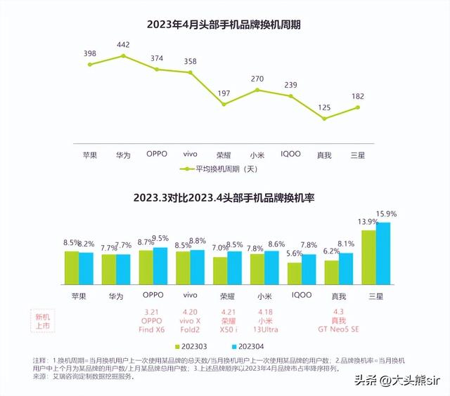 iPhone ��ıȰ�׿��������