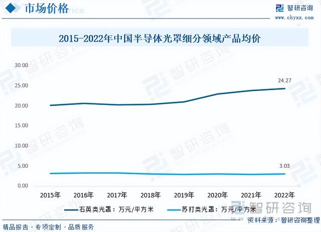 ѯذ2023뵼ҵг