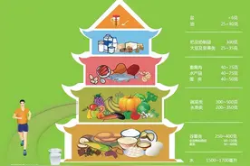 动不动就生气发火，不一定是脾气差，很可能是这个部位出故障了图片
