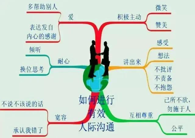 口才训练方法与沟通技巧