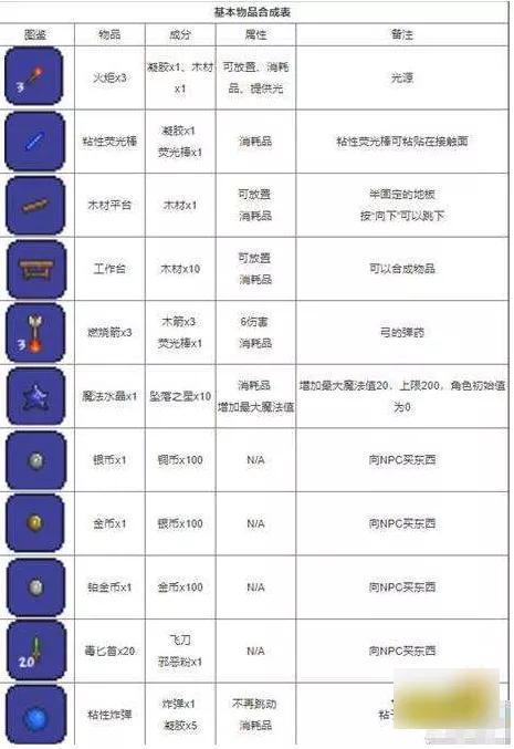 泰拉瑞亚1.4.4最新合成表大全2023 所有物品合成图鉴分享