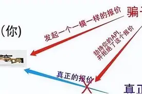 csgo饰品交易如何不被收智商税？图片