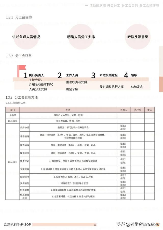 �ִ���ֲ�SOPƪ