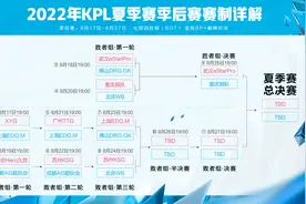浅谈KPL目前的季后赛，KSG再次击败AG，EDG.M黑马之姿，狼星老六图片