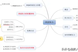 技术干货，5分钟理解表面张力及其应用图片