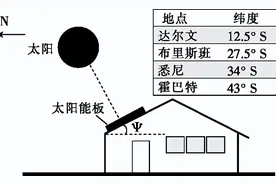 江苏省高考地理模拟题集锦（五）图片