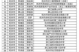 2021年浙江省中小学正高级教师名单公示，共135名教师图片