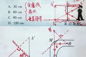 中考必考、期末必考的初中物理光路图题，四张图确保满分图片