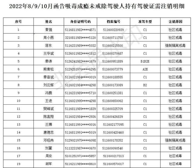 毒驾？零容忍！广安19名瘾君子被注销驾驶证!