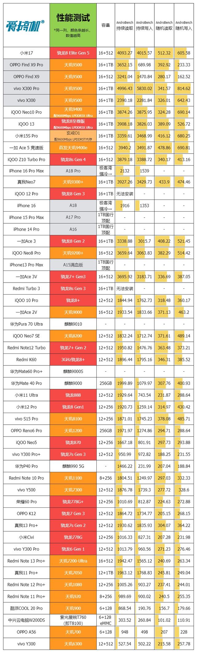 最均衡的Pro版，OPPO Find X9 Pro评测：附带与X300P的拍照对比