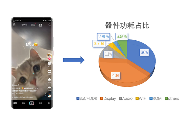 抖音 Android 性能优化系列：抖音功耗优化实践