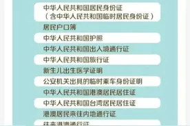 注意出行新规！近期带儿童乘坐火车需携带儿童有效身份证件图片