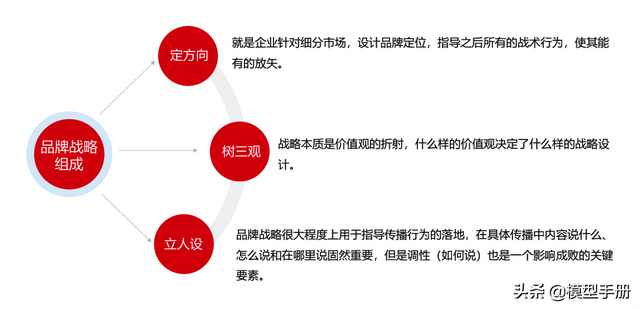 30个经典营销概念,告诉你品牌经久不衰的秘密