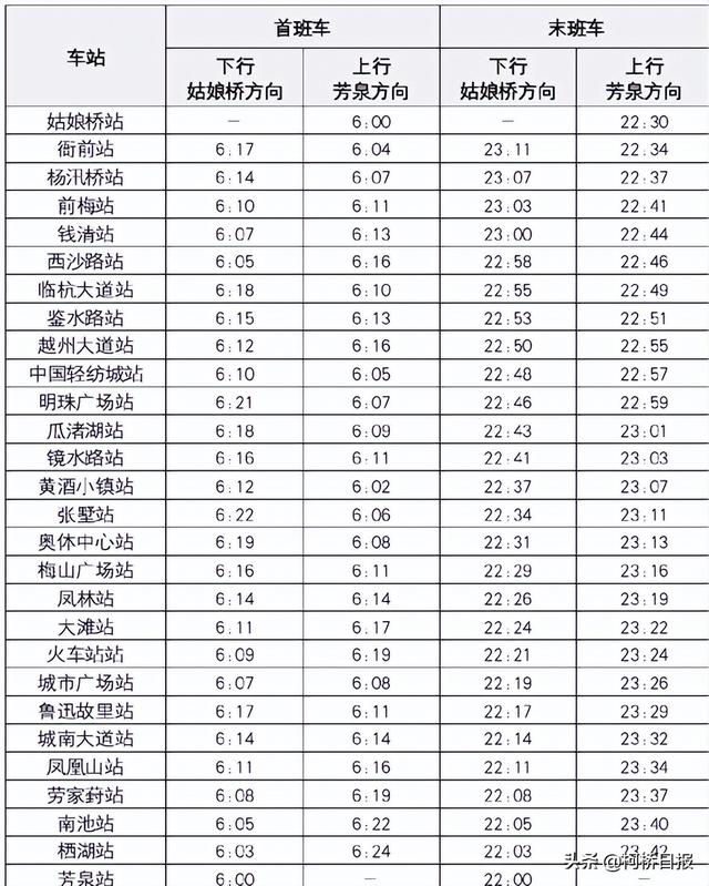 明天，绍兴地铁1号线主线全线贯通 一票通行杭绍两城