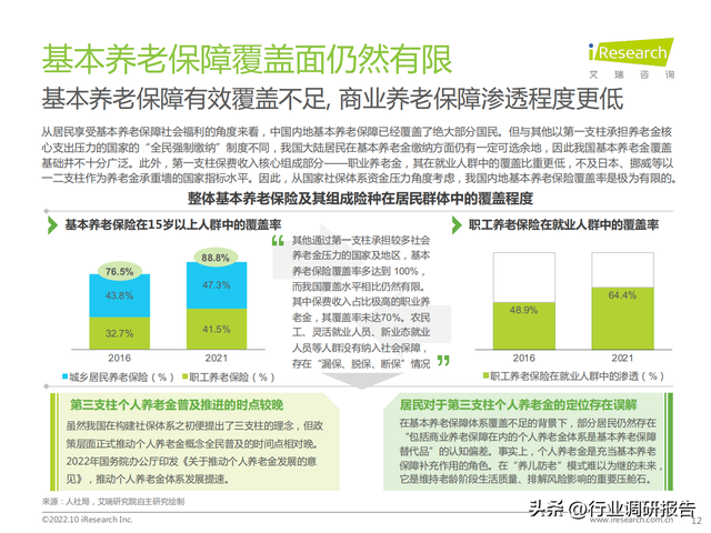 2022���й���ҵ���Ϸ����г���չ�о�����