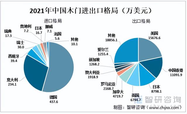 2021年中国木门行业产业链分析:行业发展稳中有进 「图」