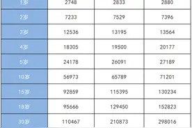 平安万能险是不是骗局？初始费用、保障成本和预期收益要清楚图片