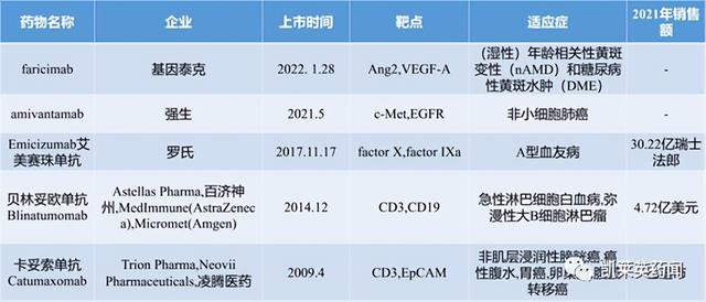1+1＞2，双特异性抗体的最新研究进展