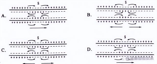高中生物-人体内环境稳态的生理意义及调节