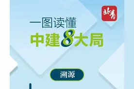 一图读懂中建8大局图片