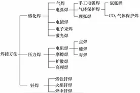 超全的焊接知识汇总，一人一份图片