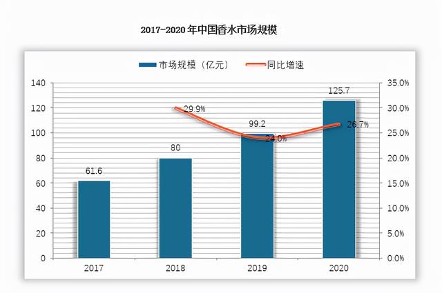 2022年中国香皂市场分析报告-行业竞争策略与发展动向研究