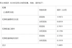 大规模征地拆迁开启，超3600亩！西安这里要炸！图片