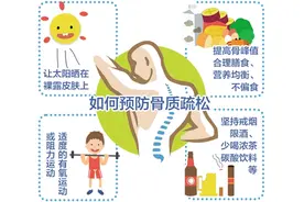 被忽视的骨折---骨质疏松性脊柱压缩骨折图片