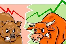 小白炒股之集合竞价、连续竞价图片