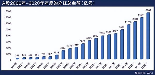 分红对股价的影响（上市公司权益分派对股价有何影响）