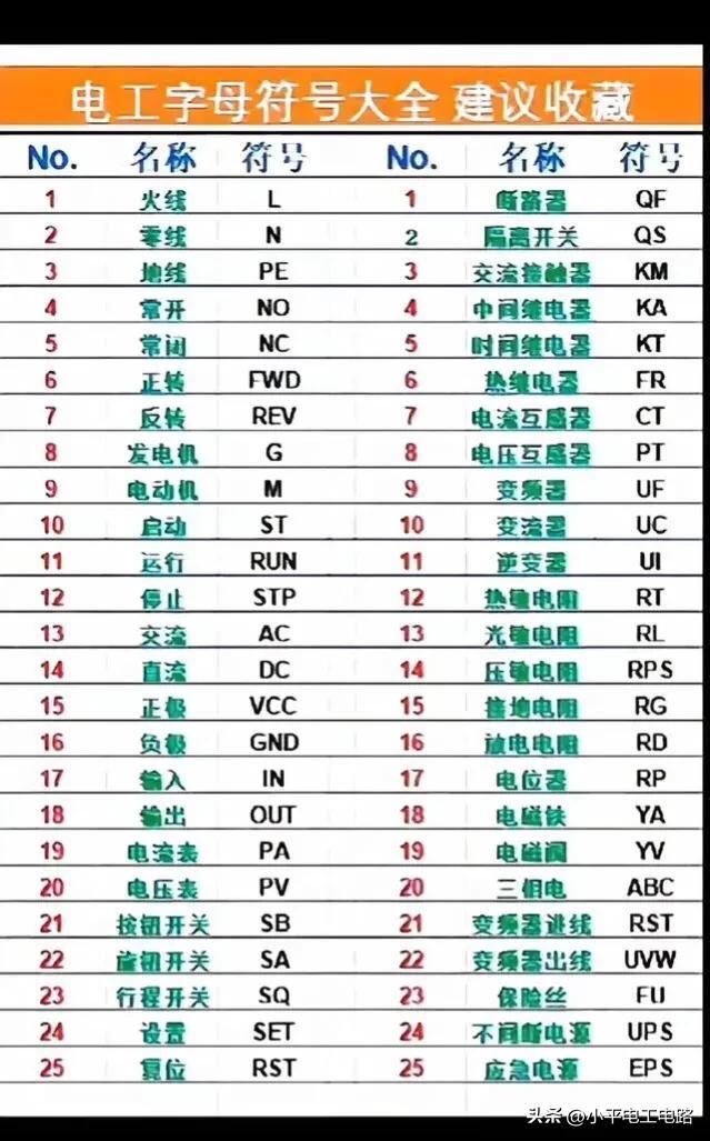 电工进阶之路：综合电路学习。