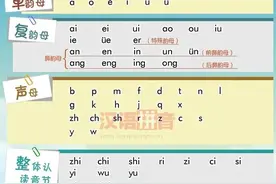 语文汉语拼音表图片