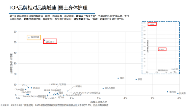 2022���й��󽡿���ҵ�о����棨�����ѡ������ơ���������������