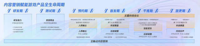 头部游戏都在实践的“内容营销”,有哪些值得借鉴之处?