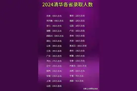 2024年清华各省录取人数一览表，看看有你们省的学子吗？图片