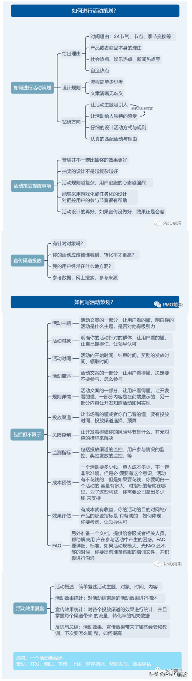 һͼ������ν��л�߻���